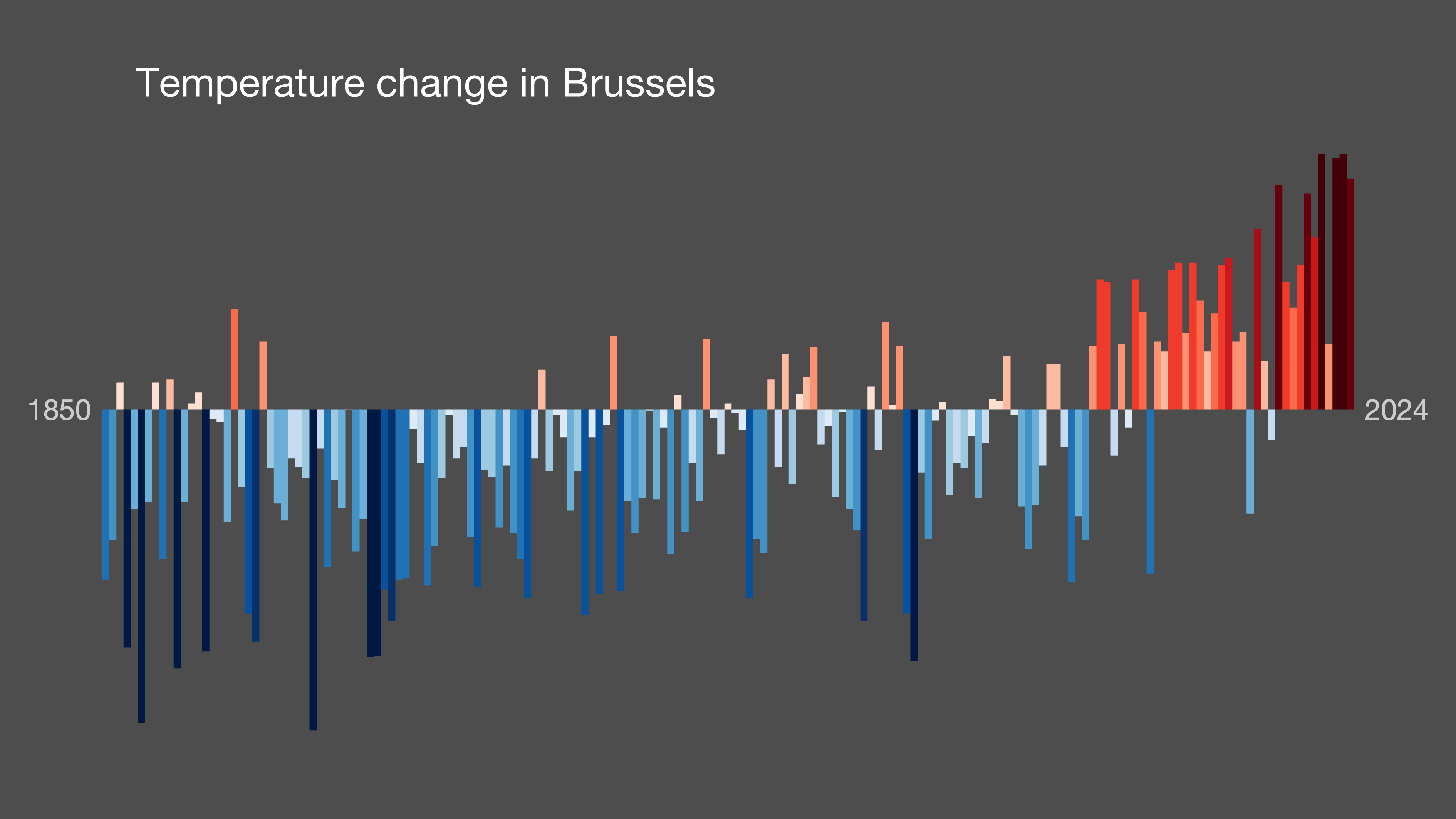 warming strip image for Brussels