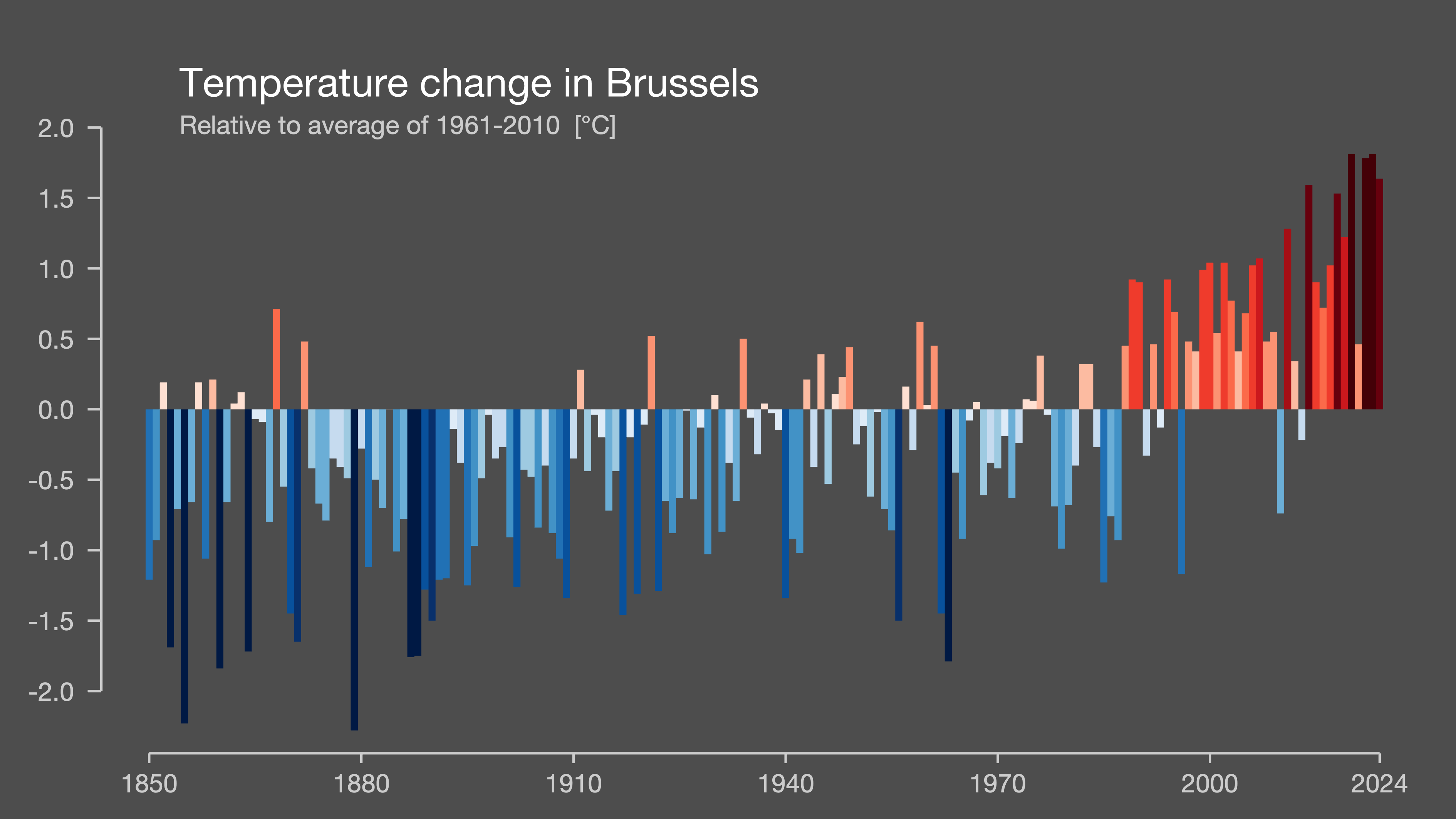 warming strip image for Brussels