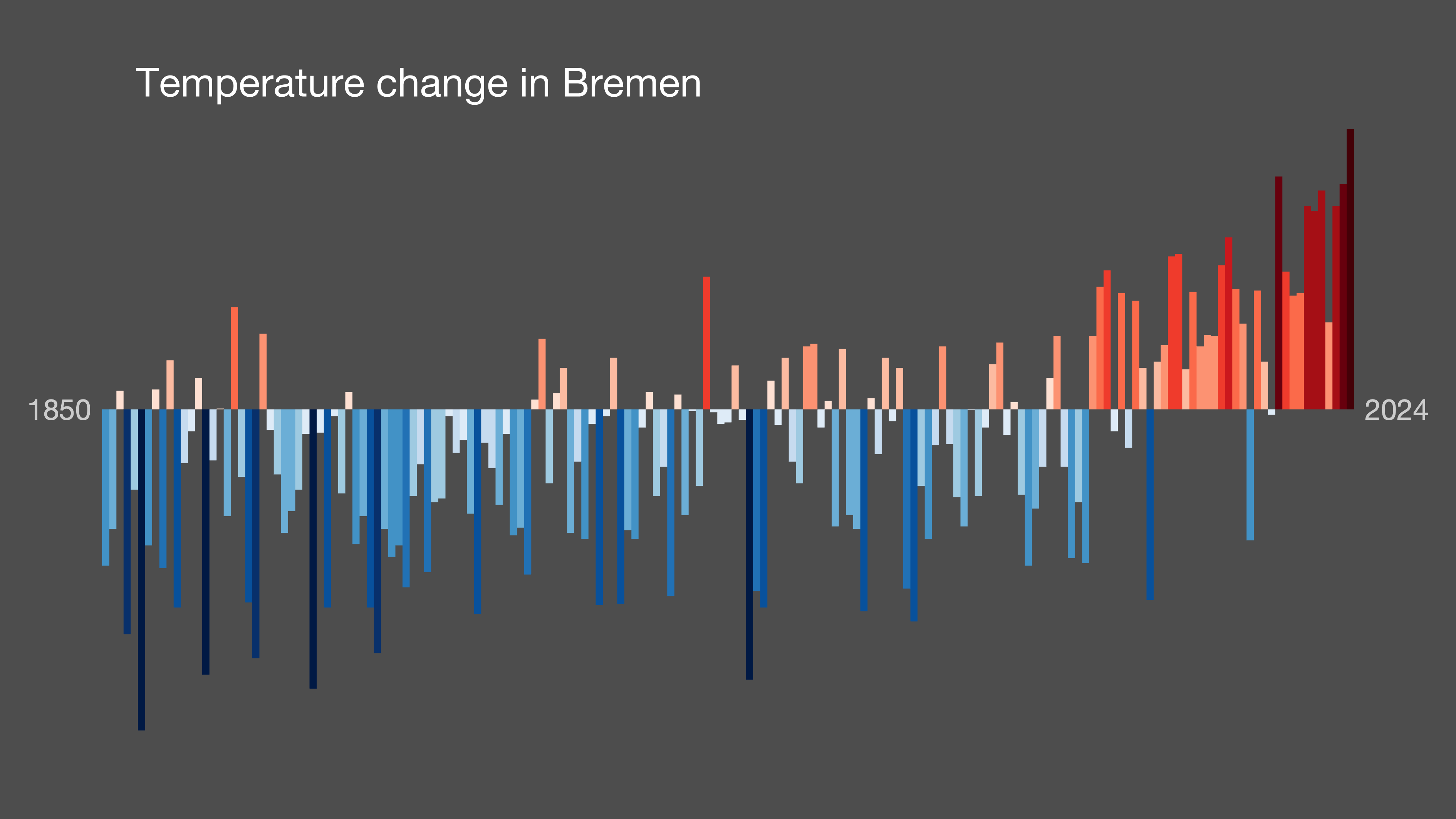 warming strip image for Bremen