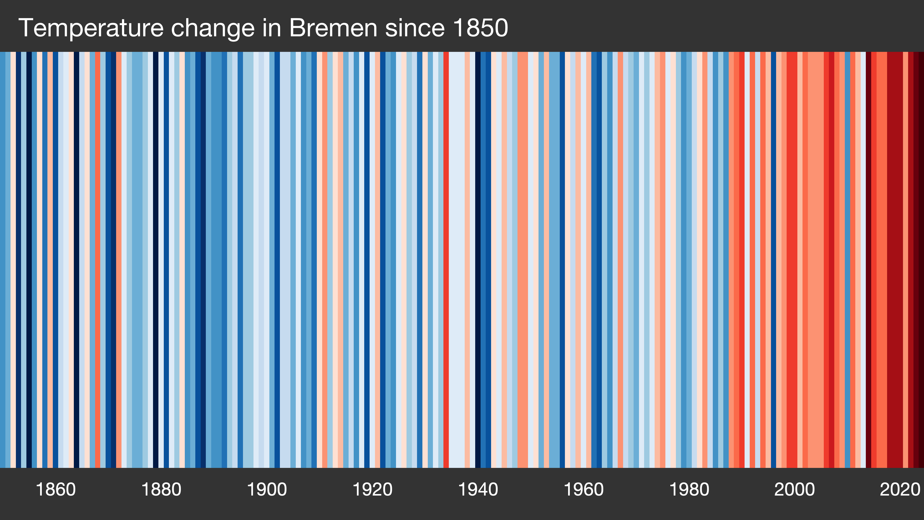 warming strip image for Bremen