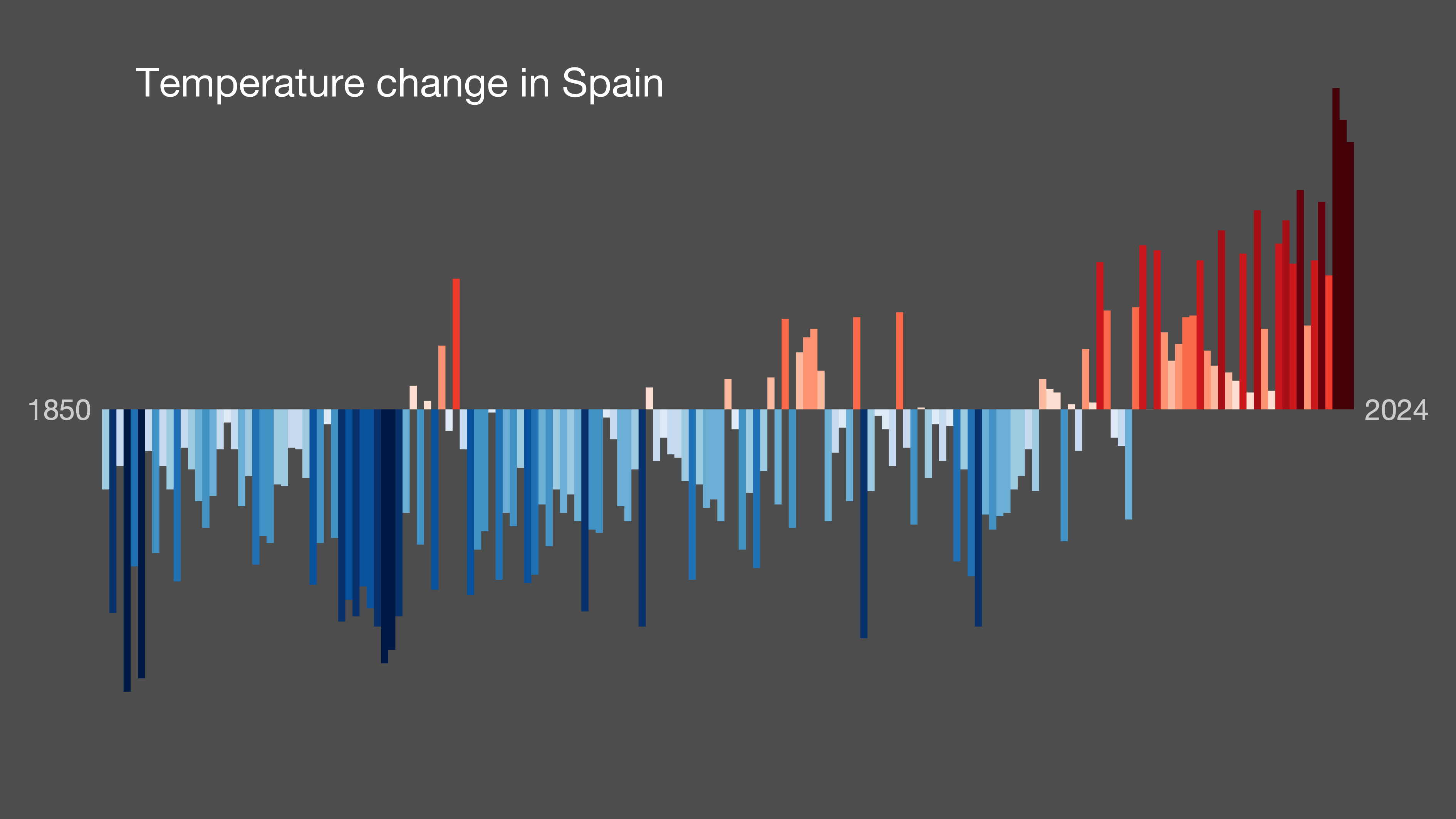 warming strip image for <All of Spain>