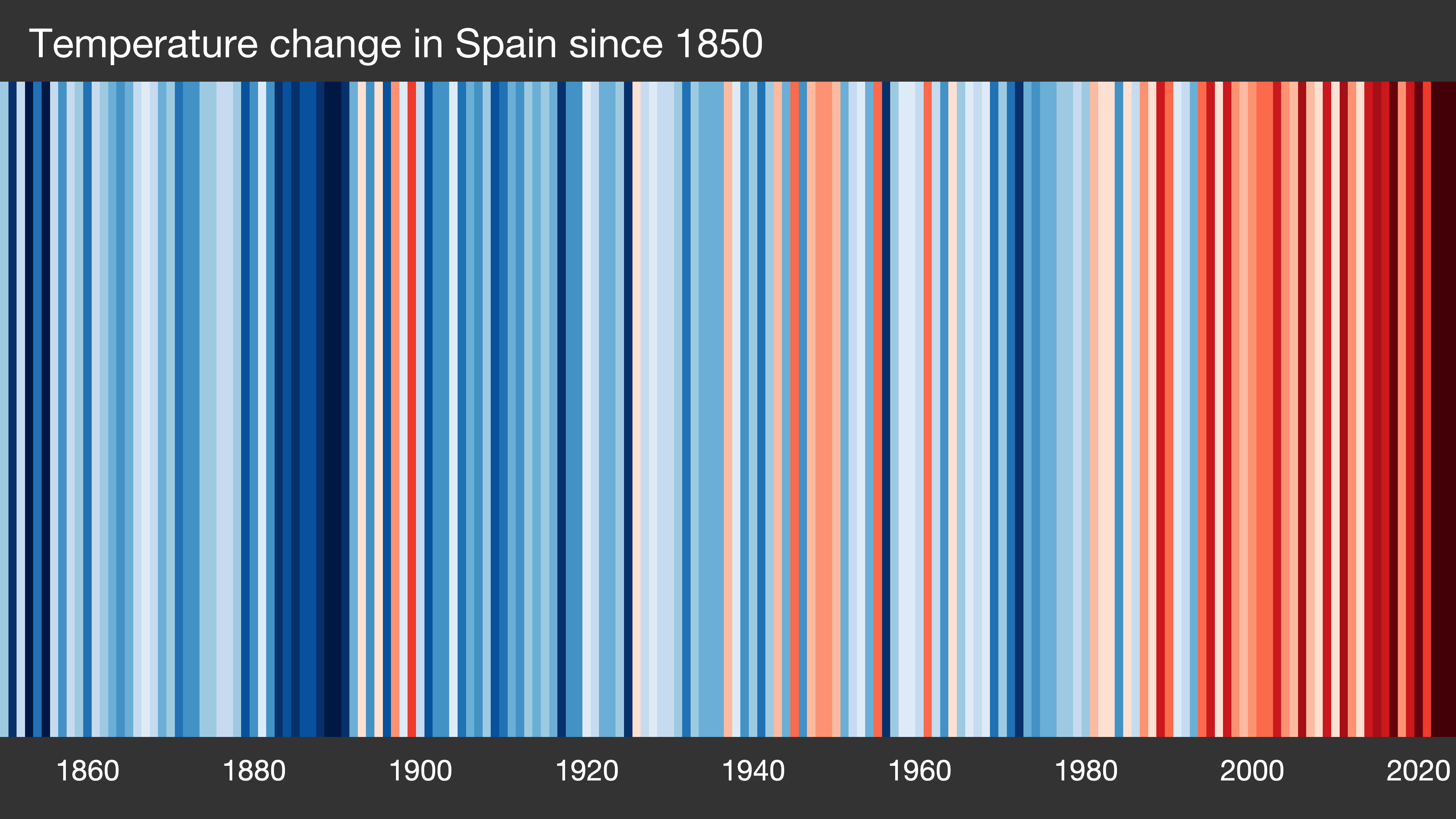 warming strip image for <All of Spain>