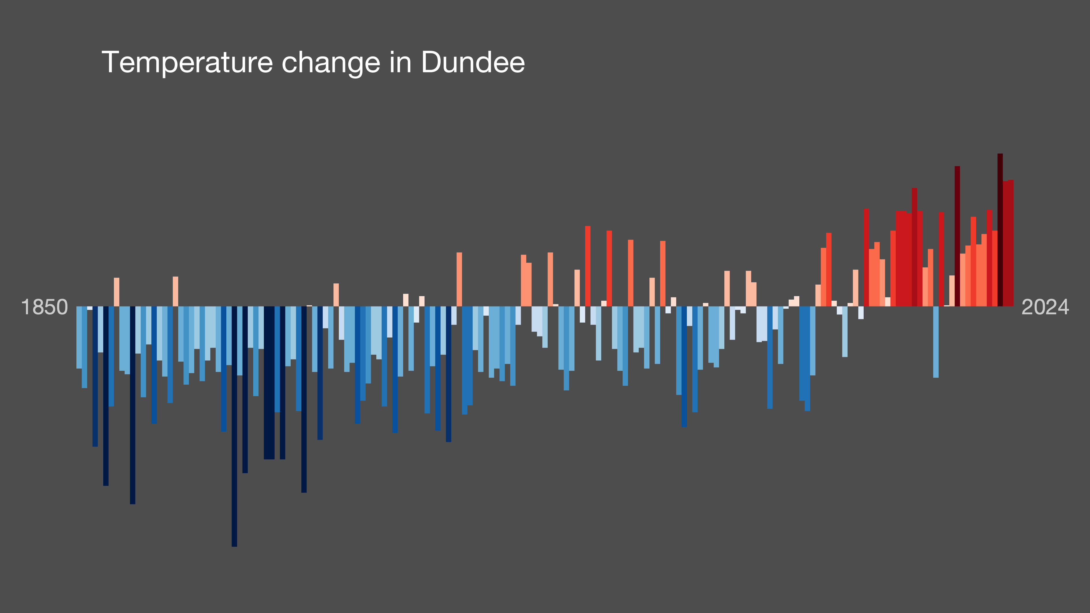 warming strip image for Dundee