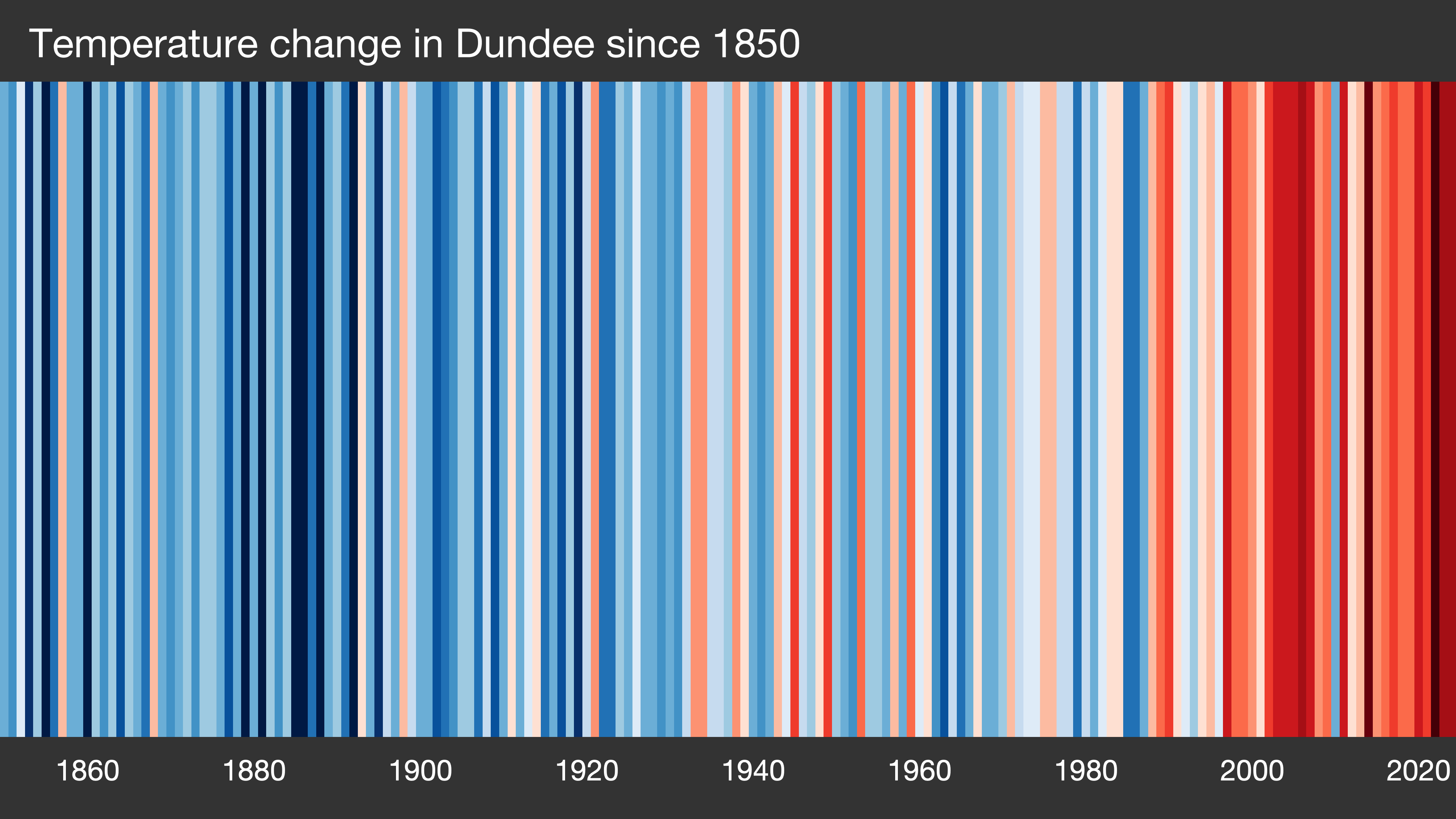 warming strip image for Dundee