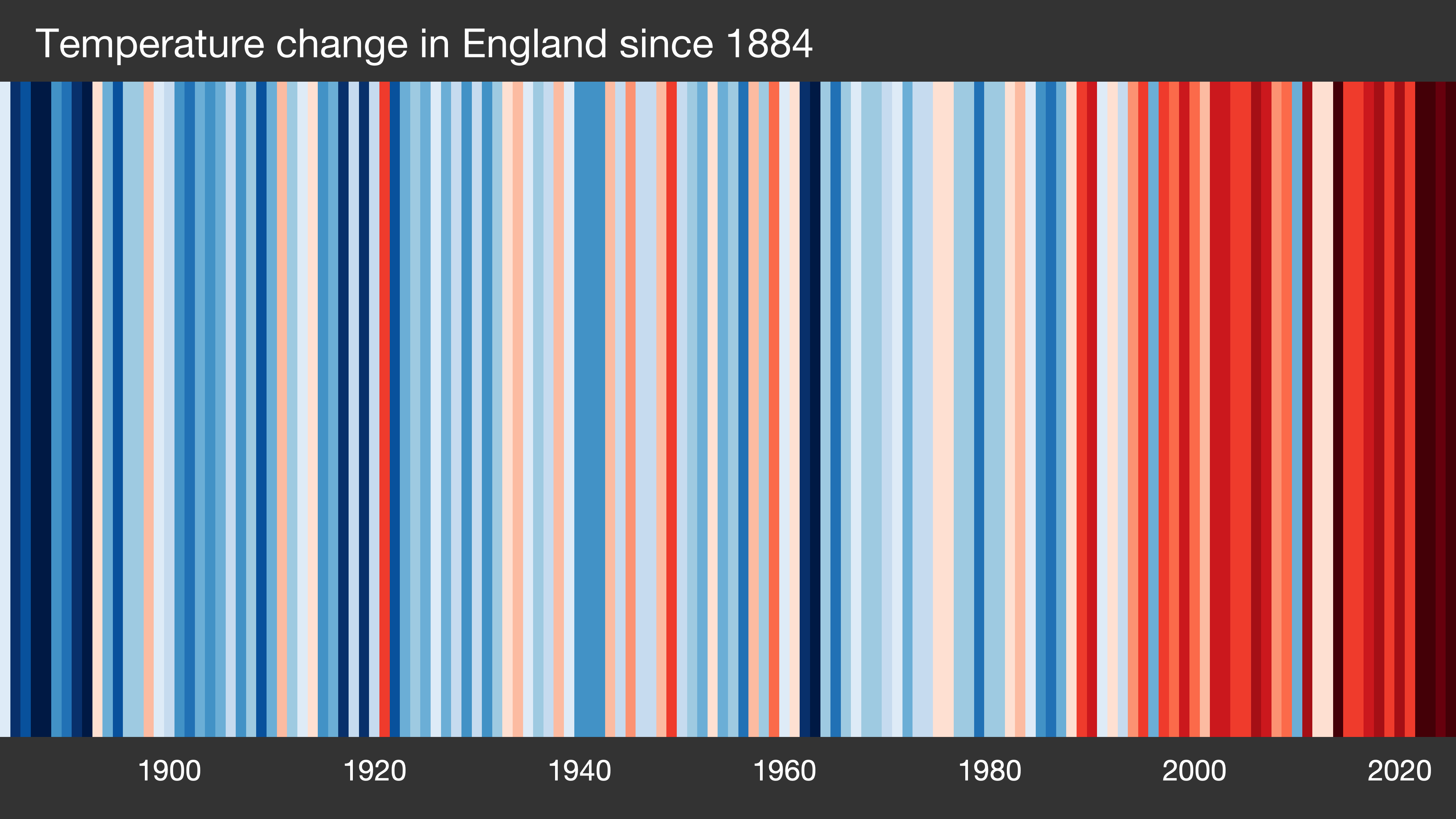 England stripe