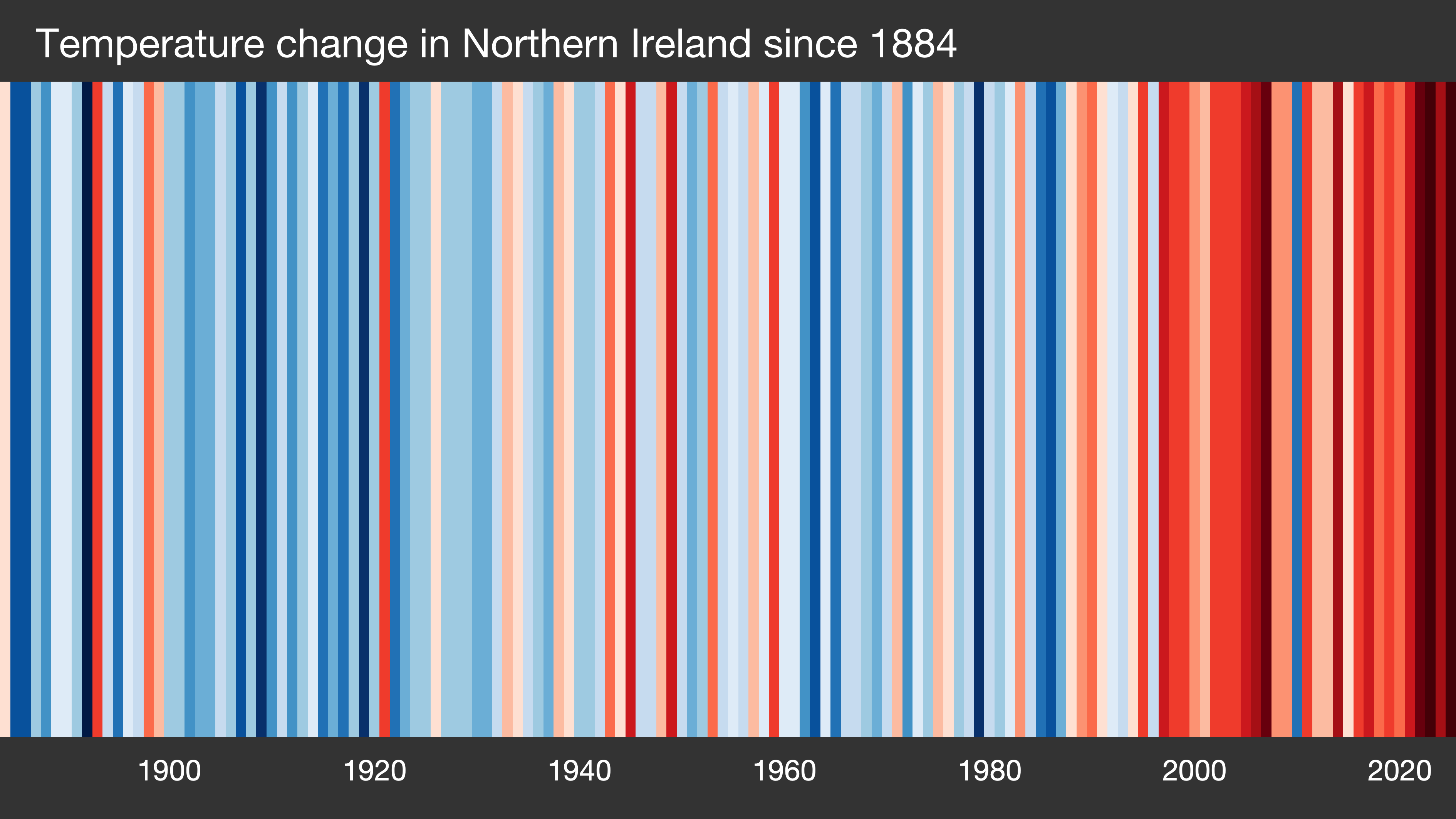 Northern Ireland stripe