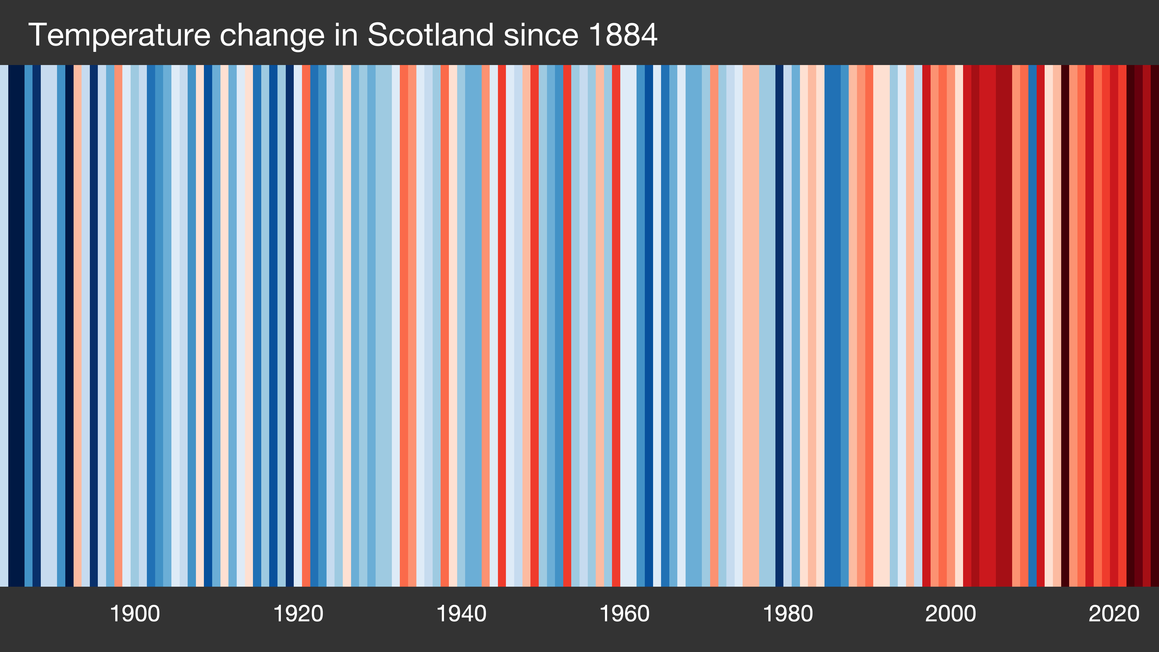 Scotland stripe