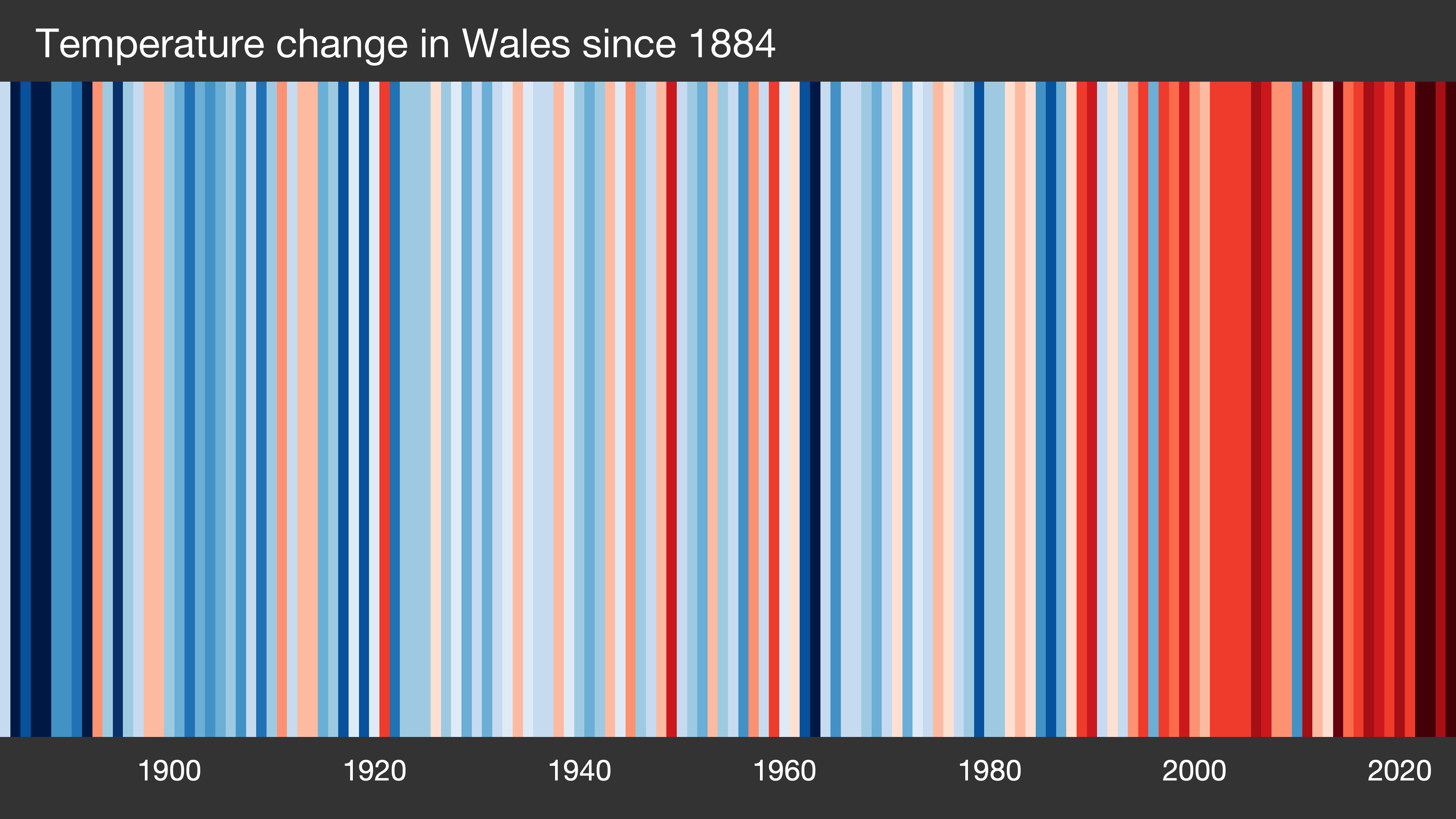 Wales stripe