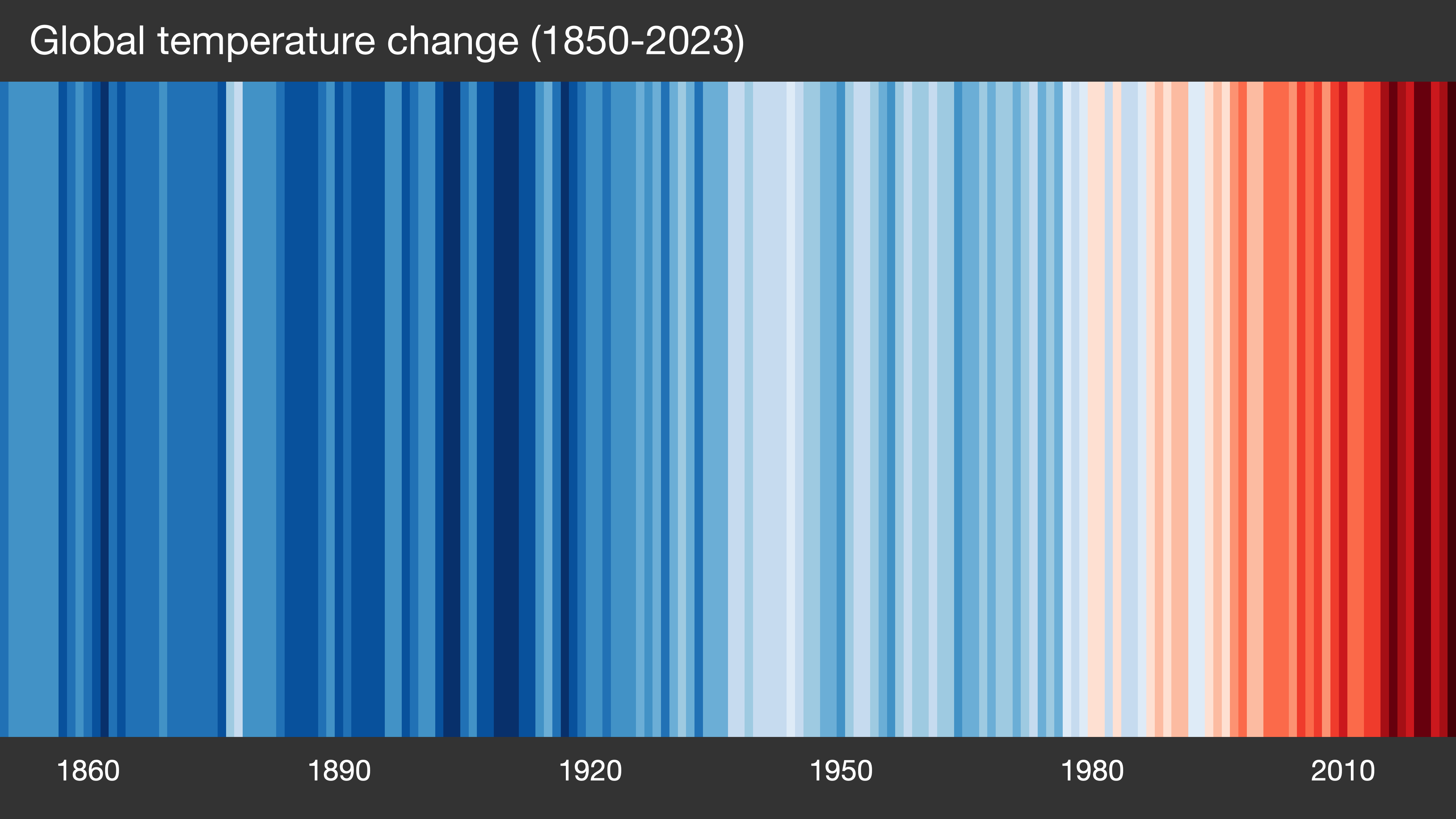 El Niño 2023 Land Temperatures