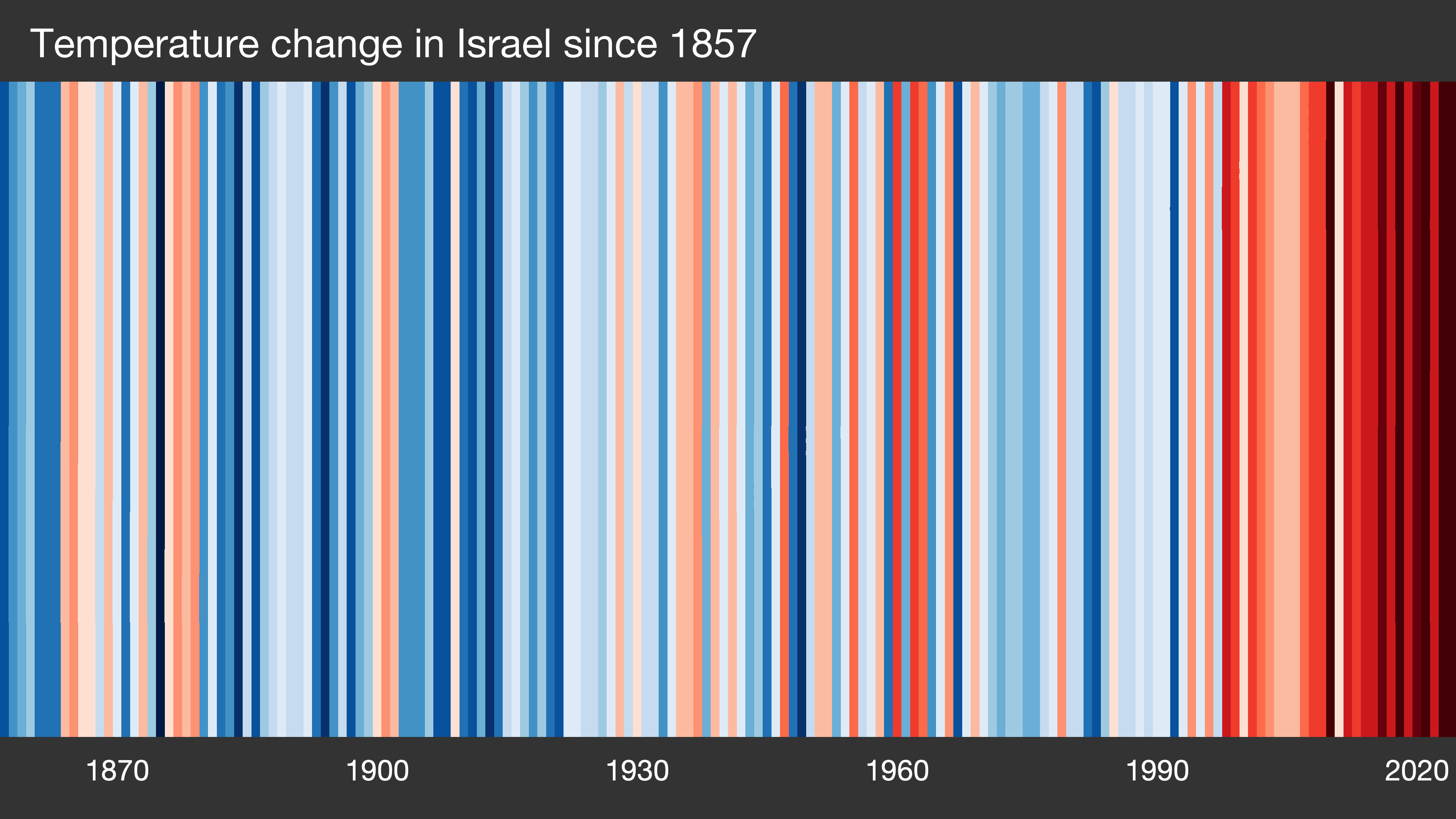 warming strip image for <All of Israel>
