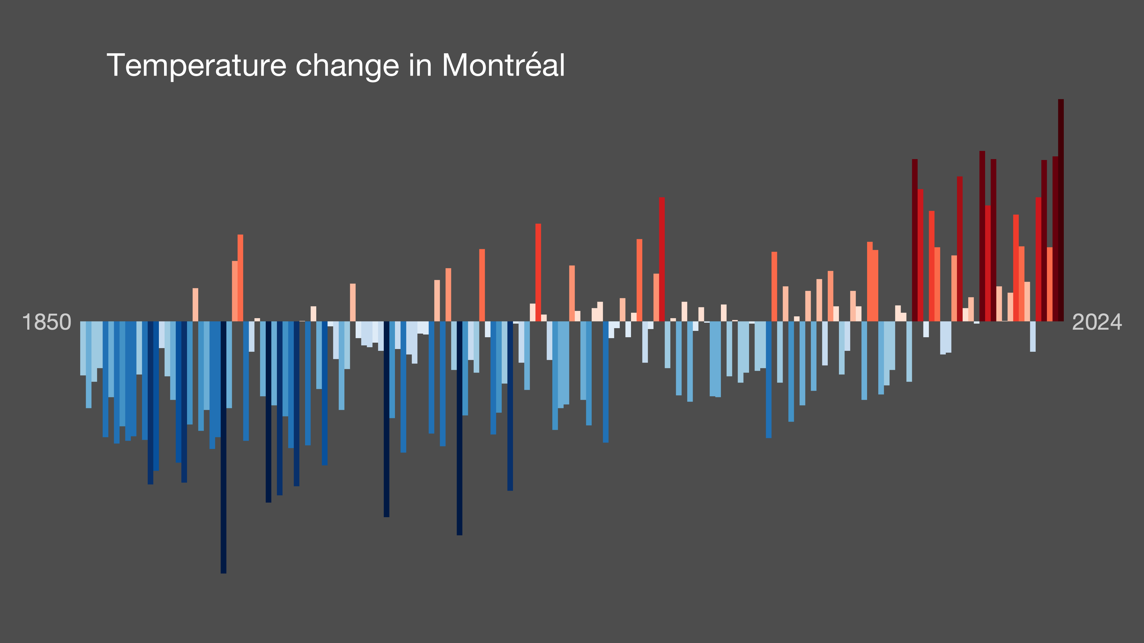 warming strip image for Montréal