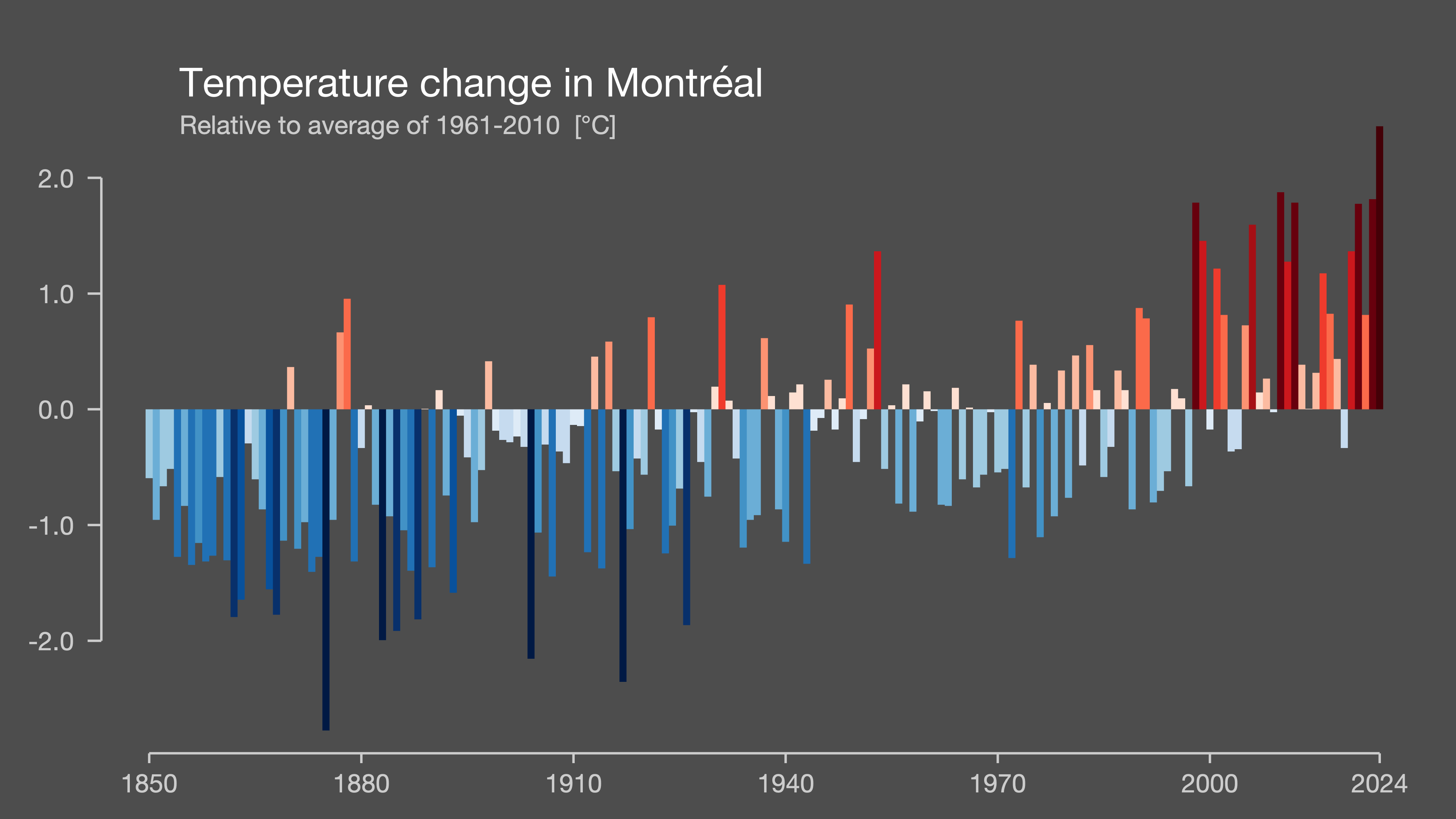 warming strip image for Montréal